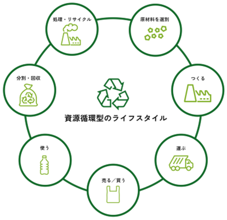 Plastic Recycling Business